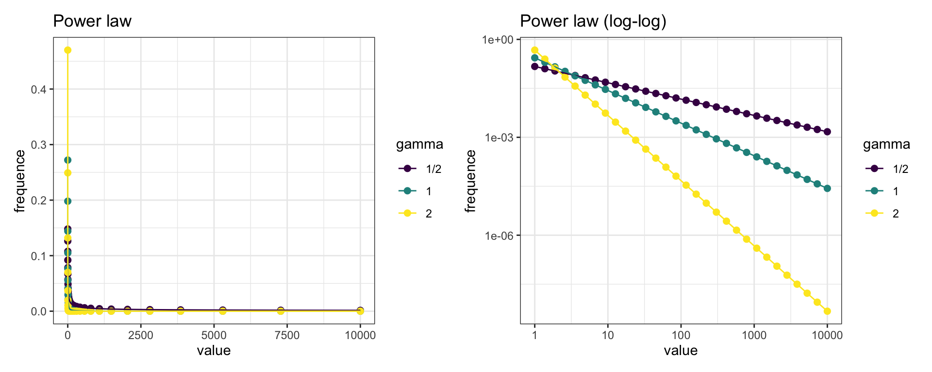 the-power-law-jose-m-sallan-blog