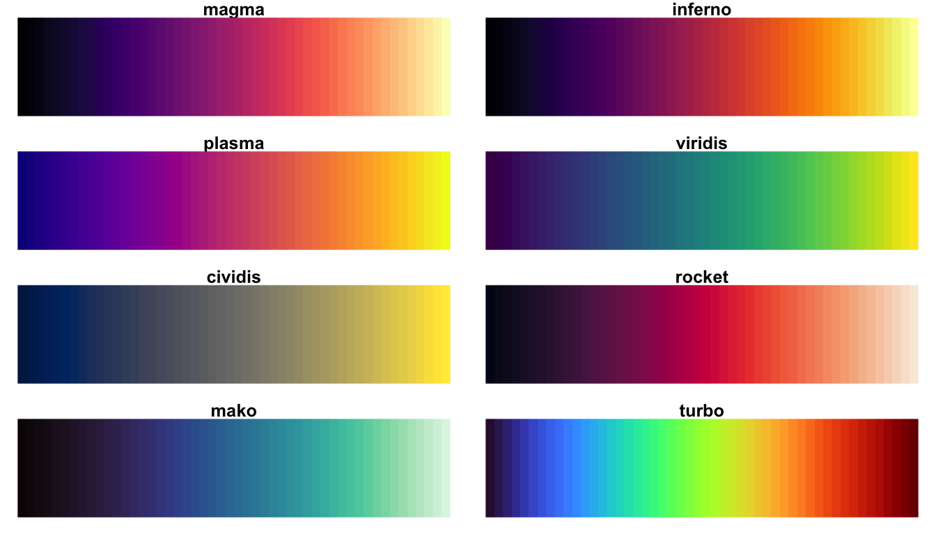 https://jmsallan.netlify.app/blog/the-viridis-palettes/index_files/figure-html/unnamed-chunk-1-1.png